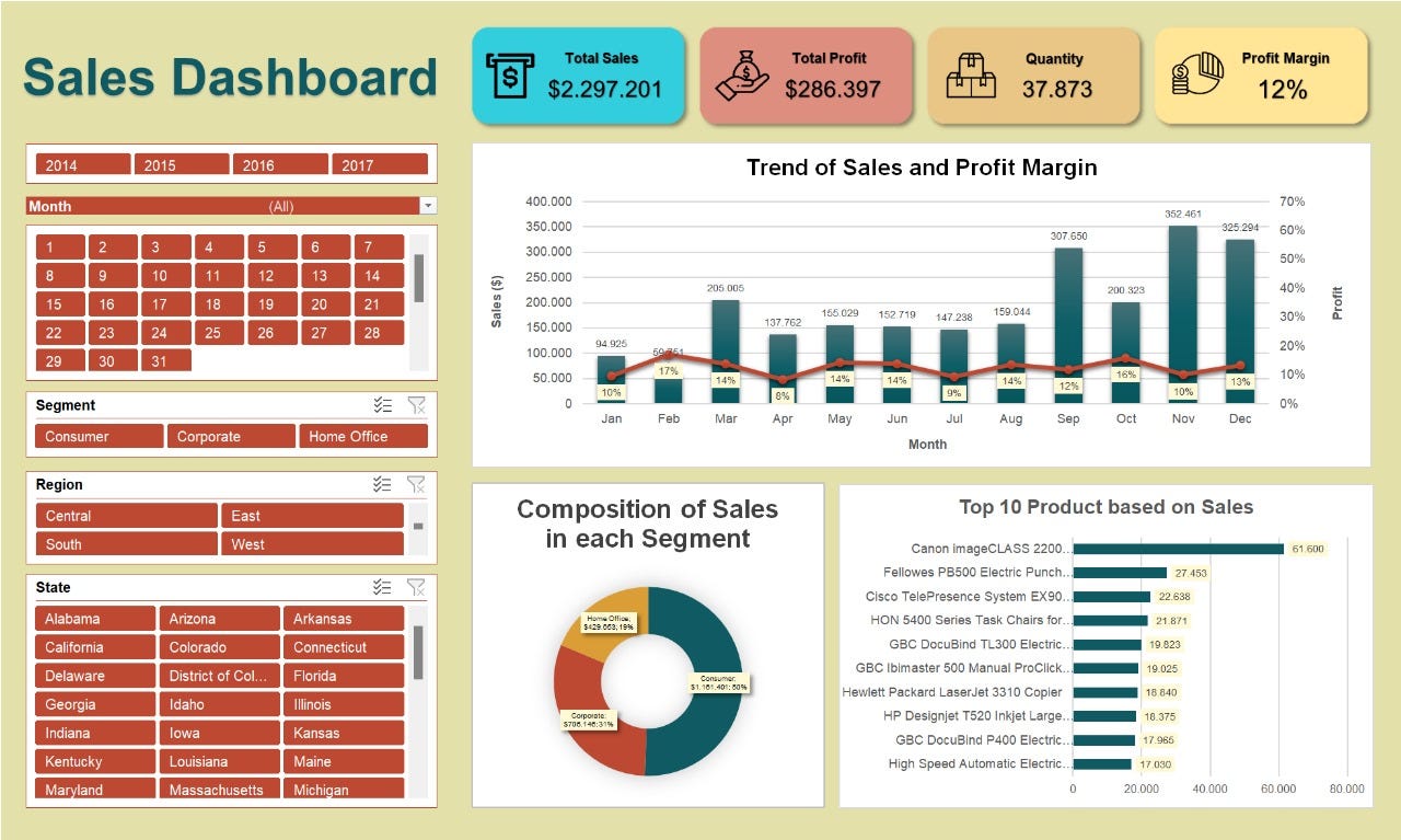 Enterprise Sales Analytics