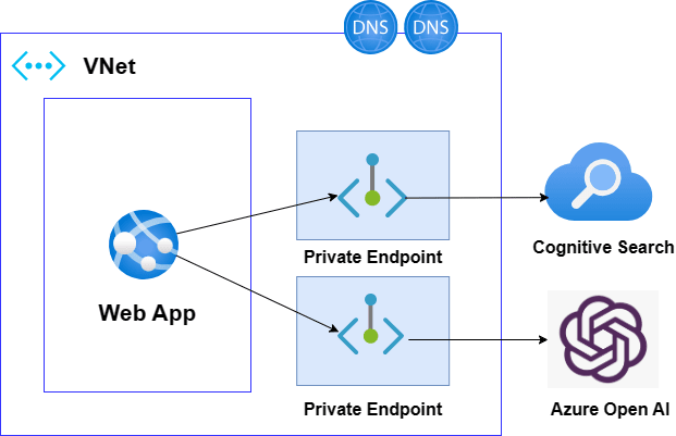 https://miro.medium.com/1%2AJ3Y2zmLFxdbPnwAc4V535g.png