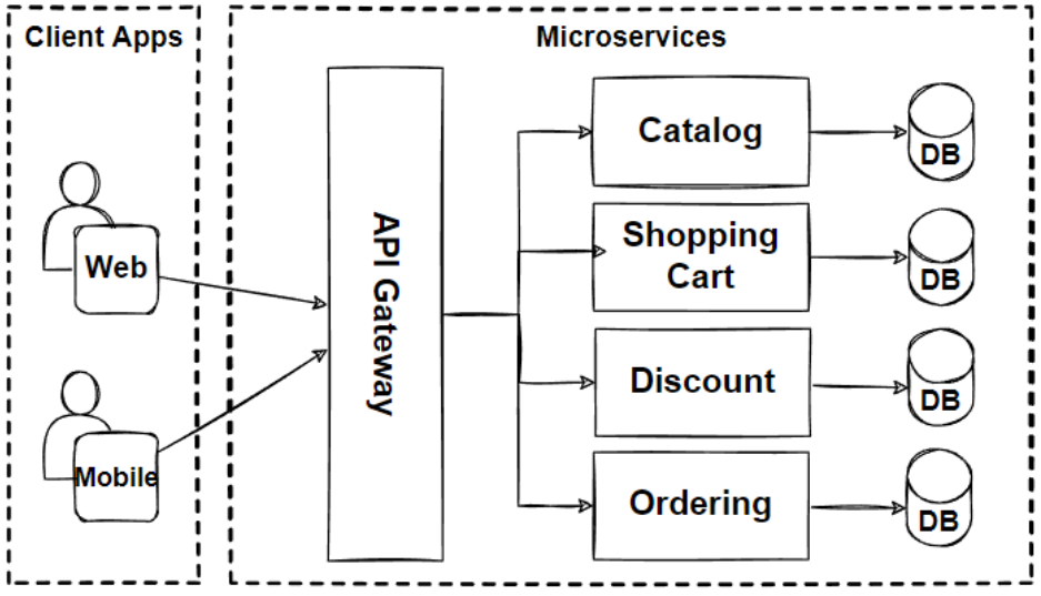 https://miro.medium.com/1%2AJn_OZgq9dAG854kLEvG_-Q.png