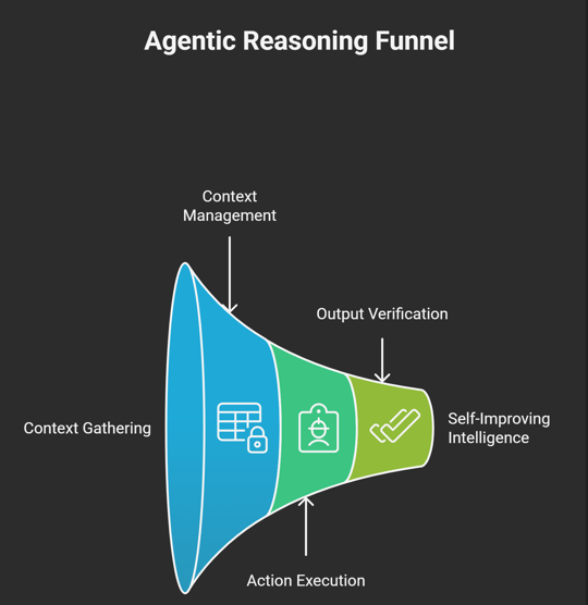 Chatgpt In 2026: New Features, Smarter Reasoning &Amp; What’s Changed 3 Image