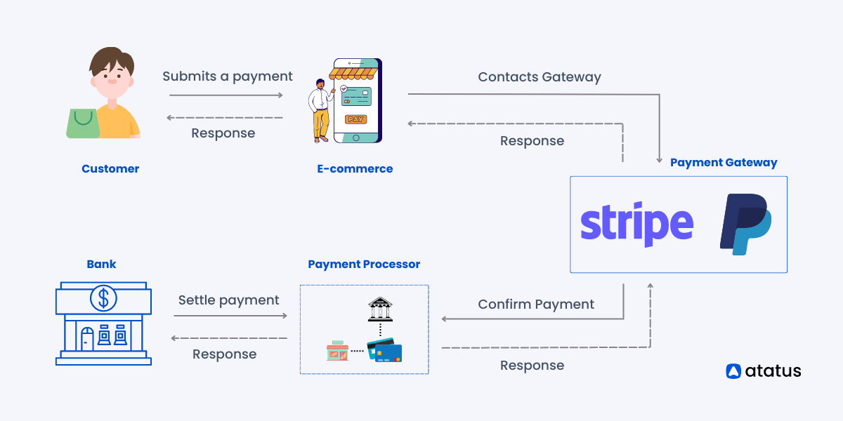 https://miro.medium.com/1%2ARRuVx5jyxSgDgi8JJmRmRw.png