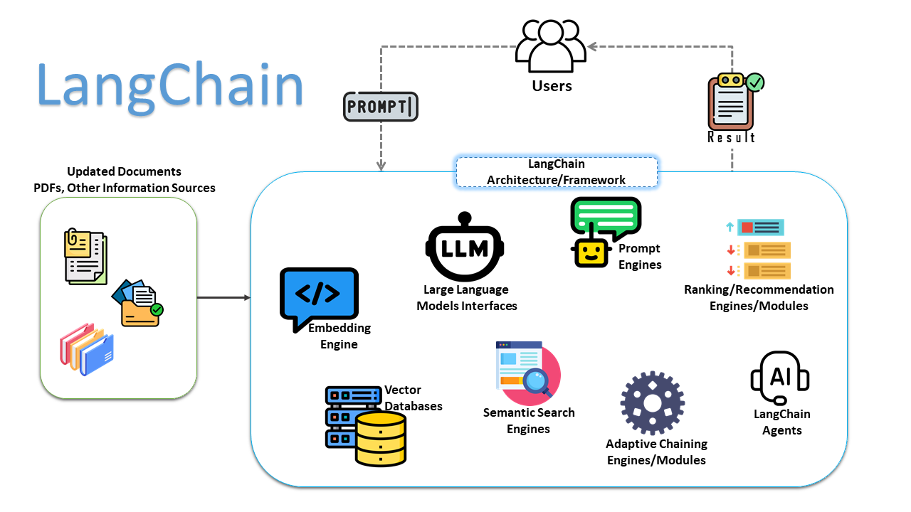 AI workflow tools