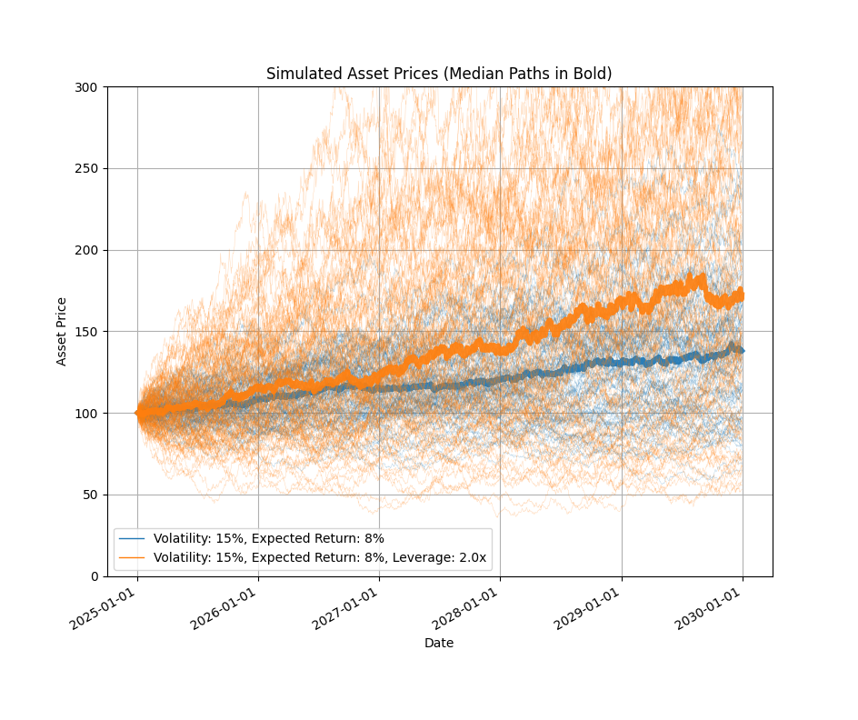 자산 배분 원리와 변동성 드래그 구조