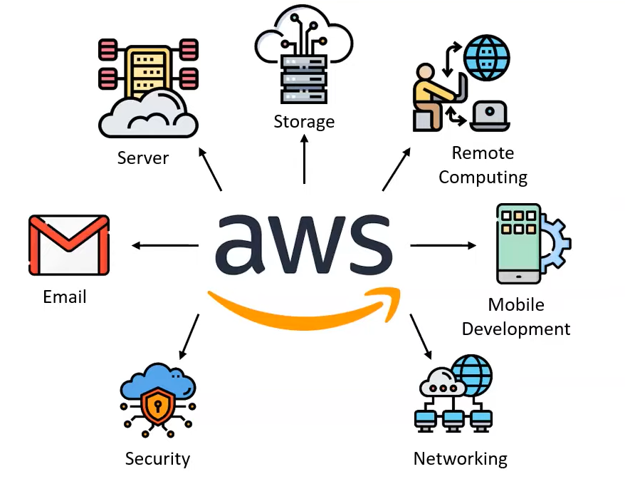 Amazon Amazon