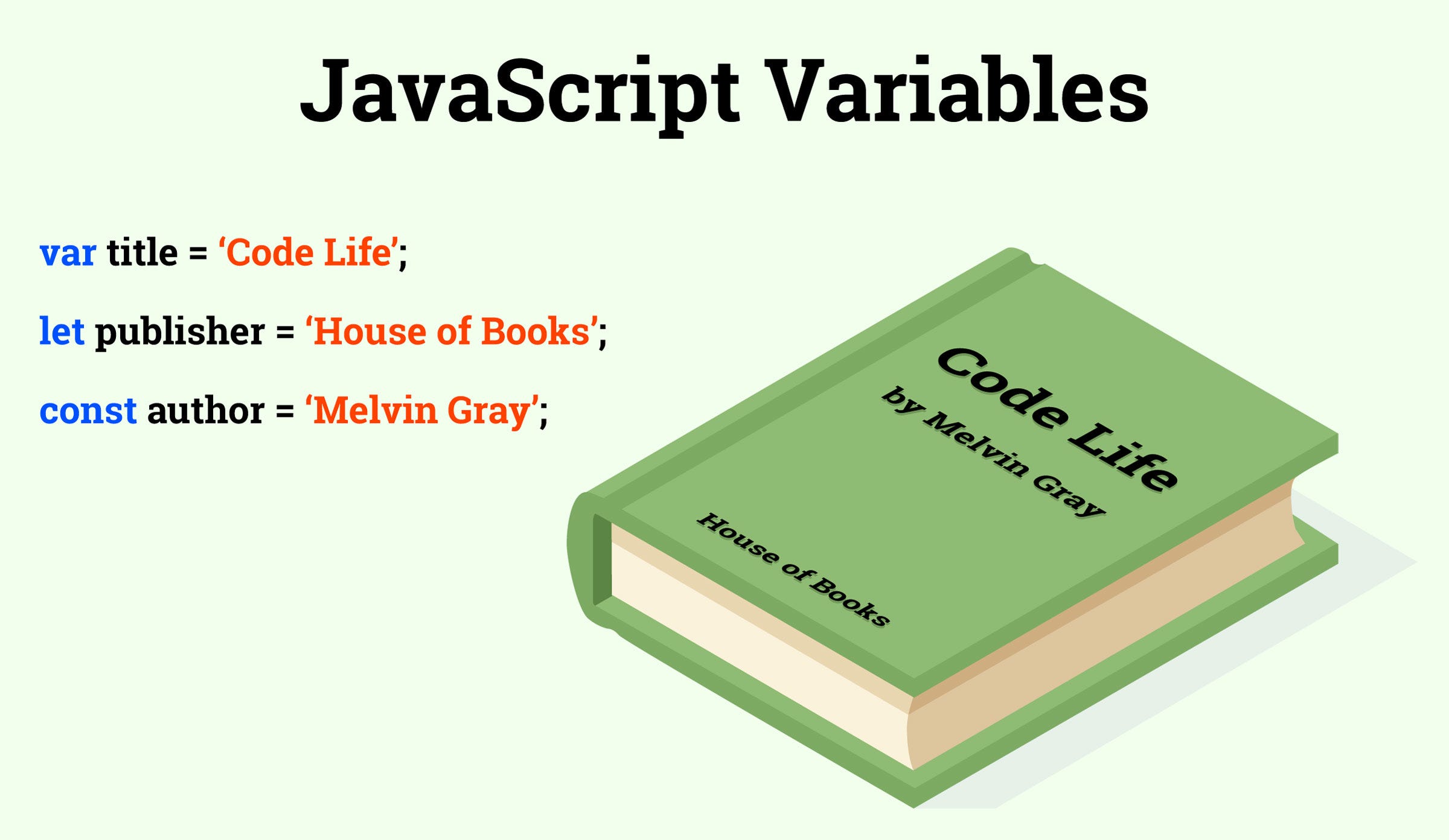 JavaScript Variables. Variables are a foundational aspect of… | by Robert Laws | Geek Culture | Medium