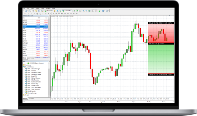 MetaTrader 4, What it is and How does it work? | Medium MetaTrader 4, What it is and How does it work? | Medium