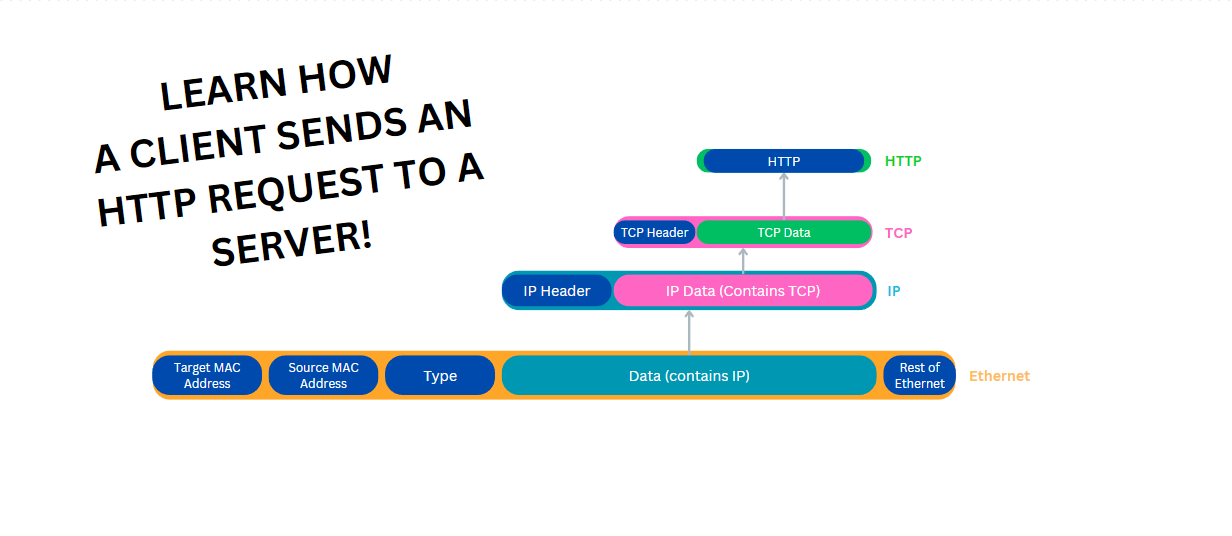 https://miro.medium.com/1%2Au7vAE2TovG8M1sTK5cWmKw.png