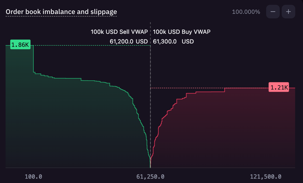 How to Simulate a Uniswap V3 Order Book in Python | by Ian Moore, PhD |  DataDrivenInvestor
