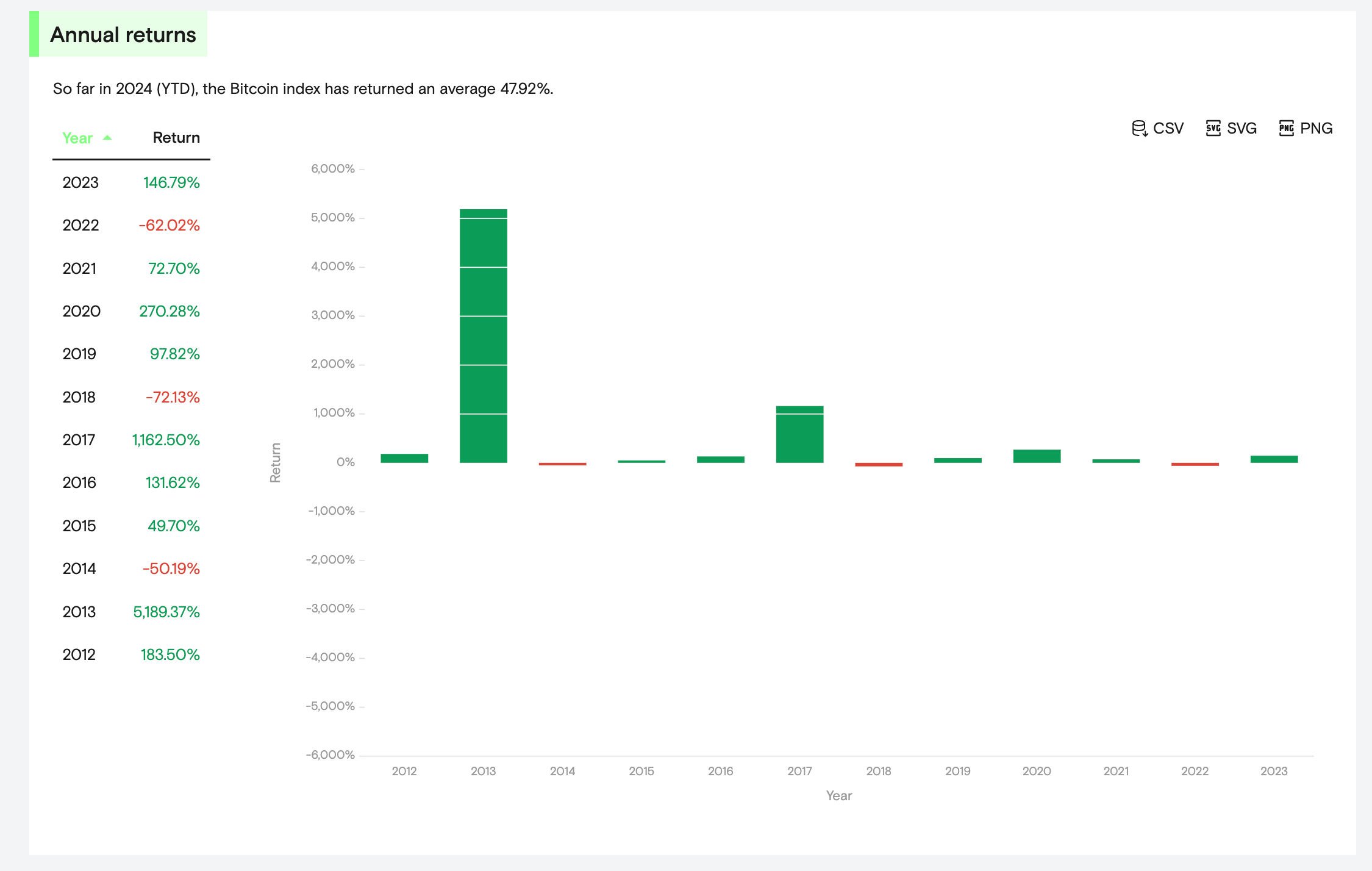 Bitcoin Yıllara Göre Fiyatı (2009–2024) | by Burak Tamaç, Ph.D. | Medium