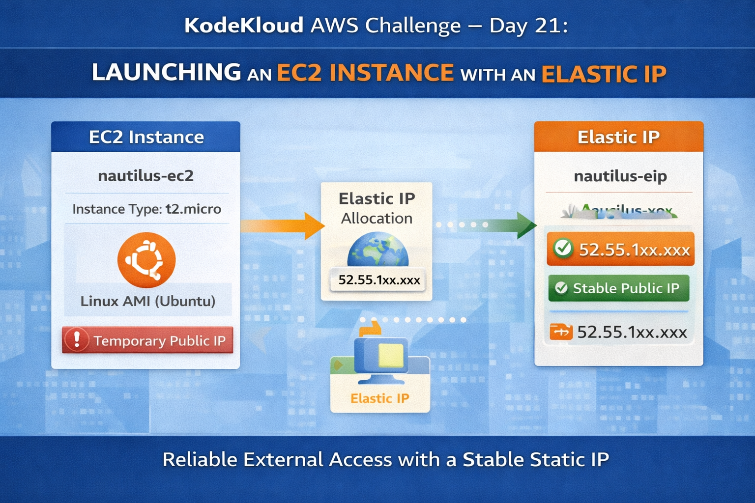 KodeKloud AWS Challenge — Day 21: Launching an EC2 Instance with an Elastic  IP | by Kishor Bhairat | Jan, 2026 | DevOps.dev