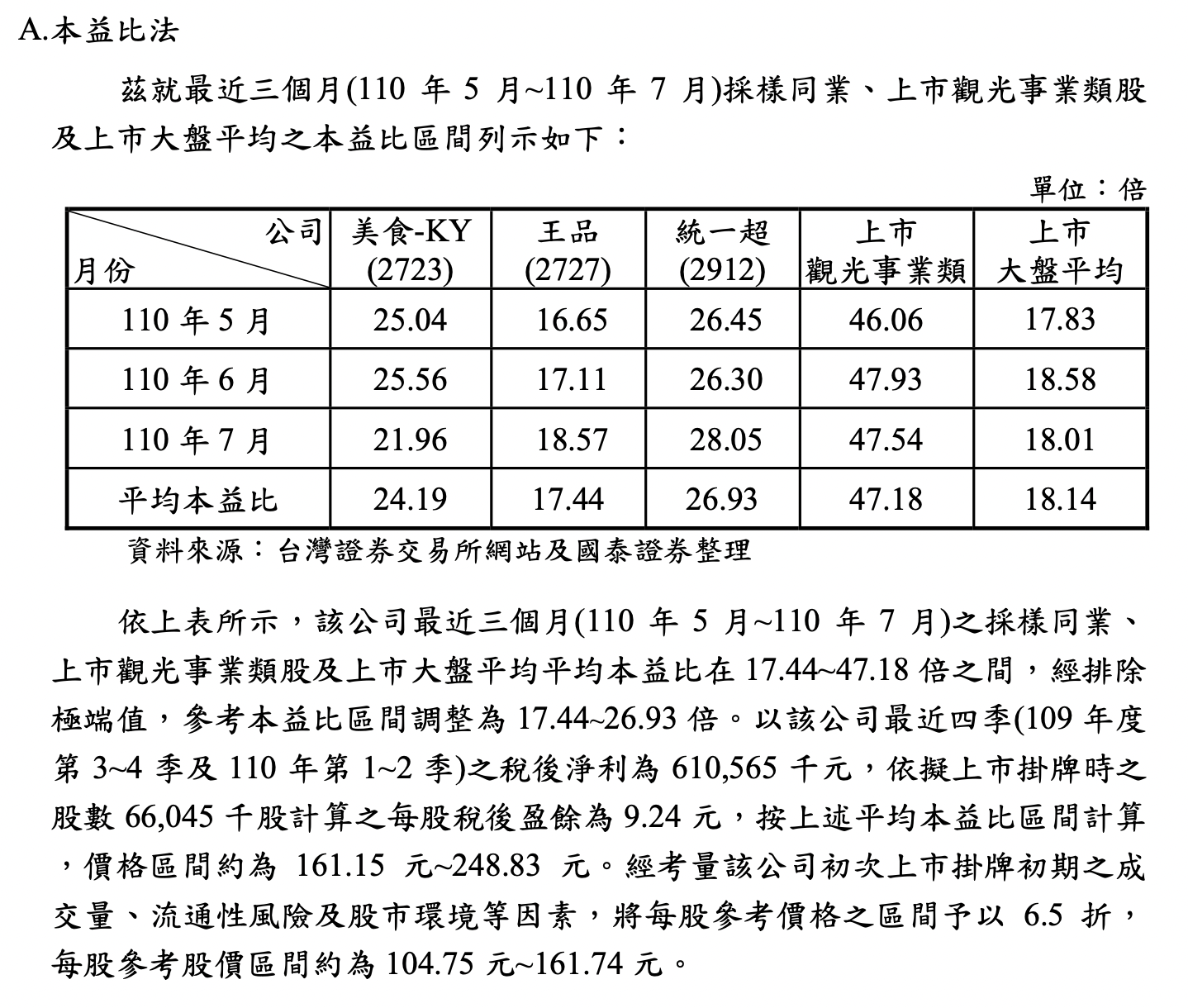 公司估值(一)本益比法- 慢慢有財｜給職場大人的人生×理財提案｜Slowly Wealth - Medium