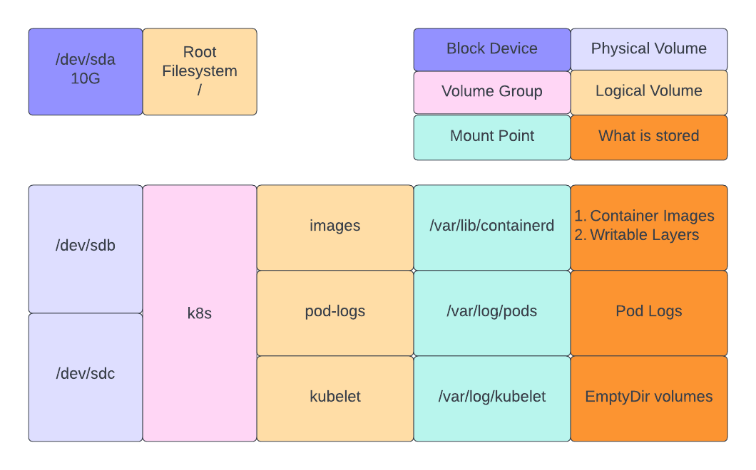Filesystem Layouts Supported by Kubernetes | by Emmanuel Livingstone