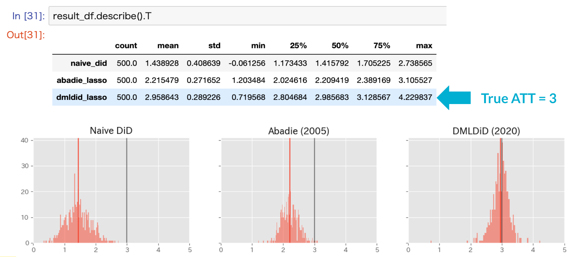 Empirical and Experimental Methods 言語学 On the Significance of Solving Linear Programming Problems