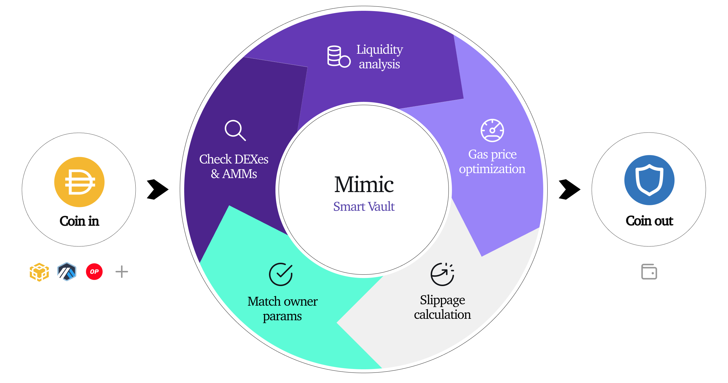 Trust Wallet & Mimic: A Partnership to Transform Token Swapping | by Mimic  Team | Mimic Protocol | Medium