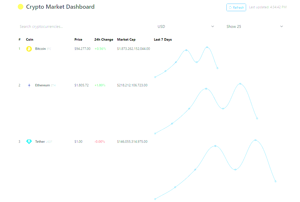 🚀 Building a Real-Time Crypto Dashboard with FastAPI | by Raj Agrawal |  CoinsBench