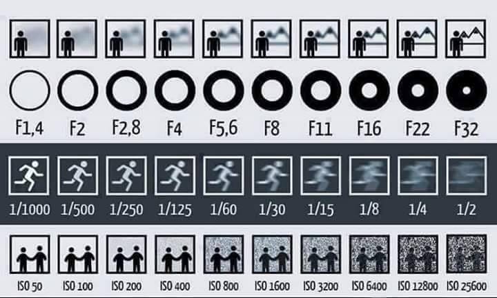 A Picture To Show You Clearly The Effects of Aperture  display picture 3