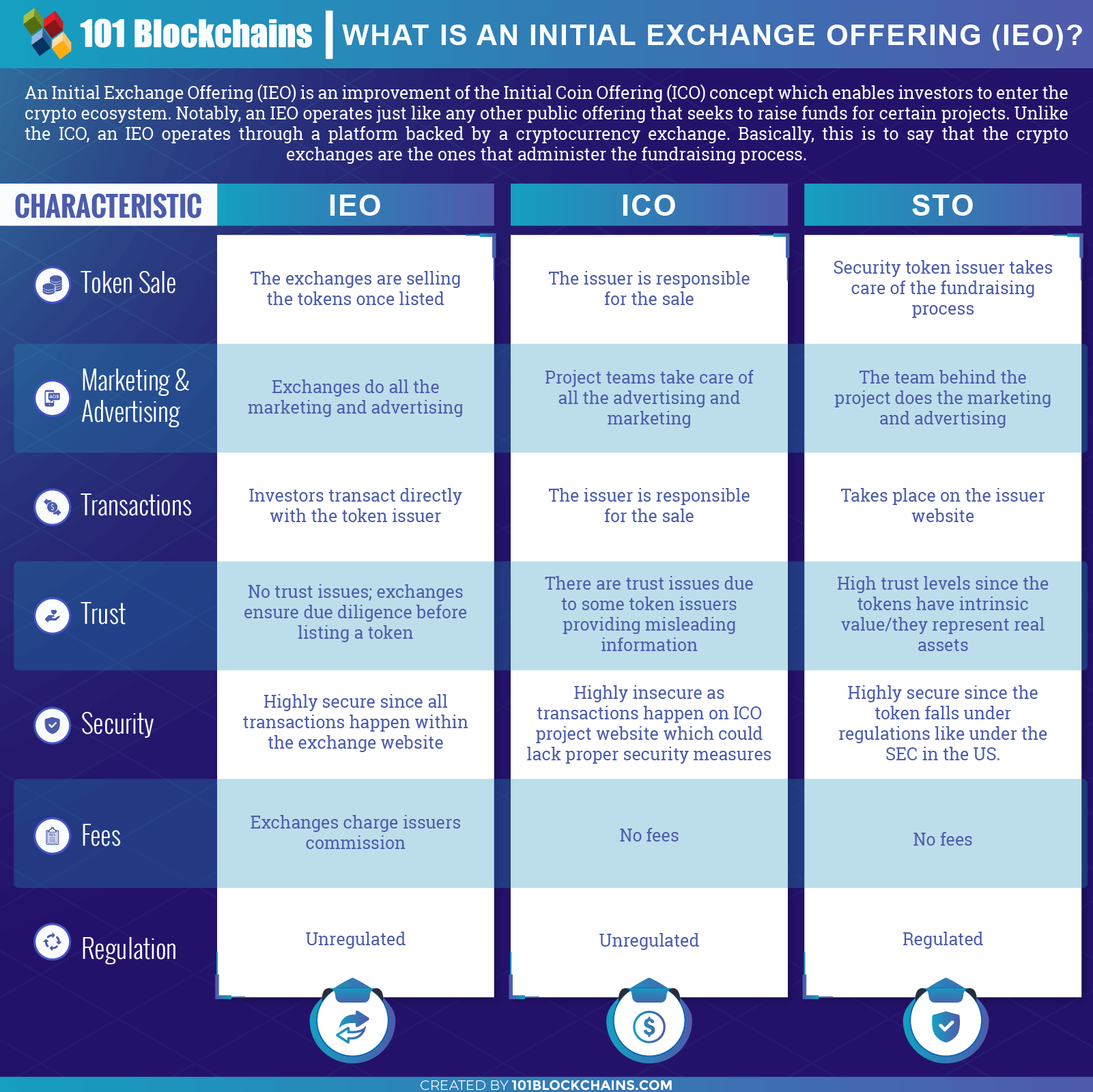 Cryptocurrencies for Beginners: Part 4 (Last Part) by cbarkinozer |  Coinmonks