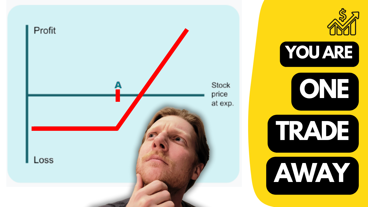 How to Start Options Trading for Beginners (2024) | by Brian |  InsiderFinance Wire
