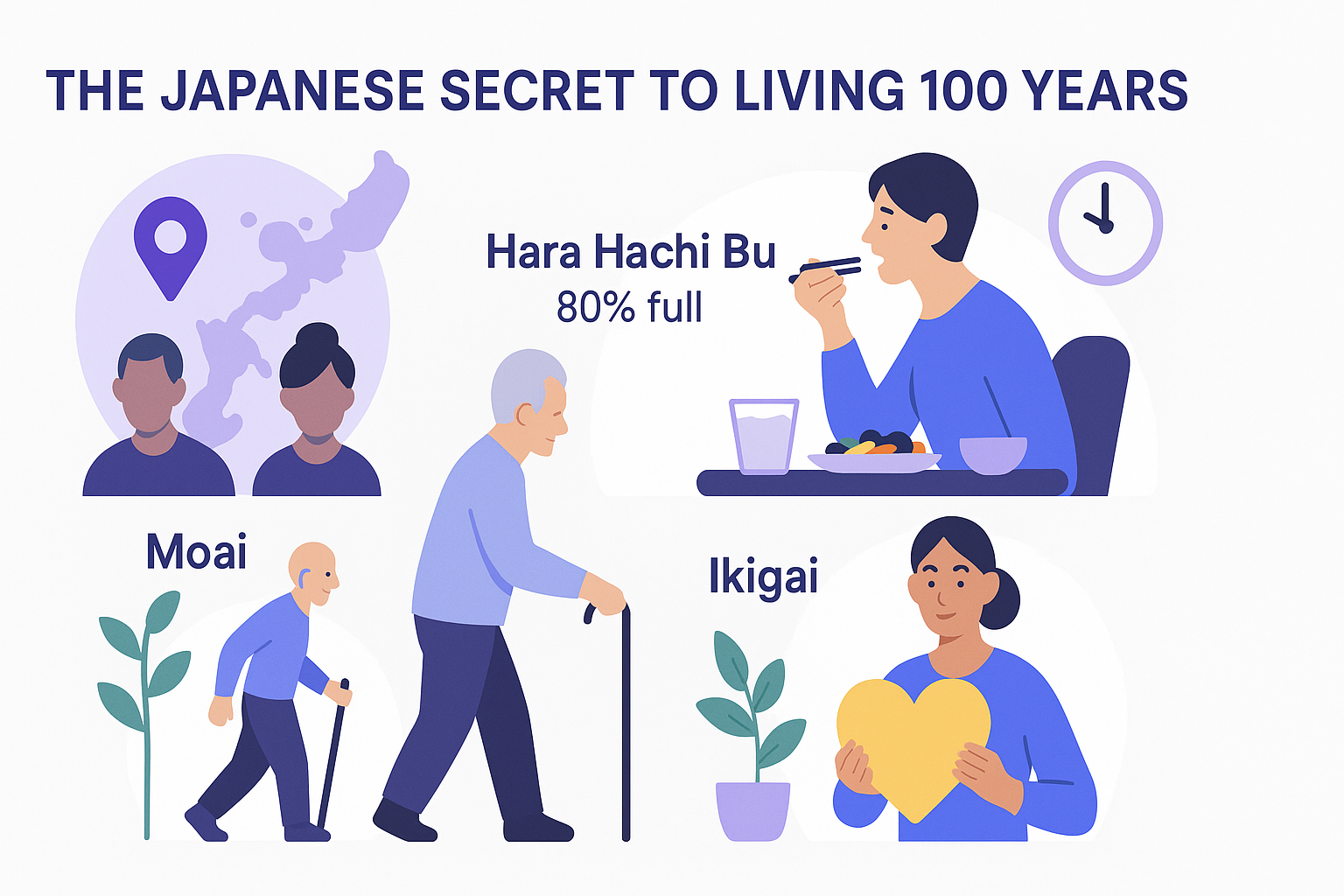 Okinawan longevity secrets combine the Hara Hachi Bu eating principle, lifelong moai social support groups, and ikigai purpose-driven living to achieve the world's highest concentration of centenarians.