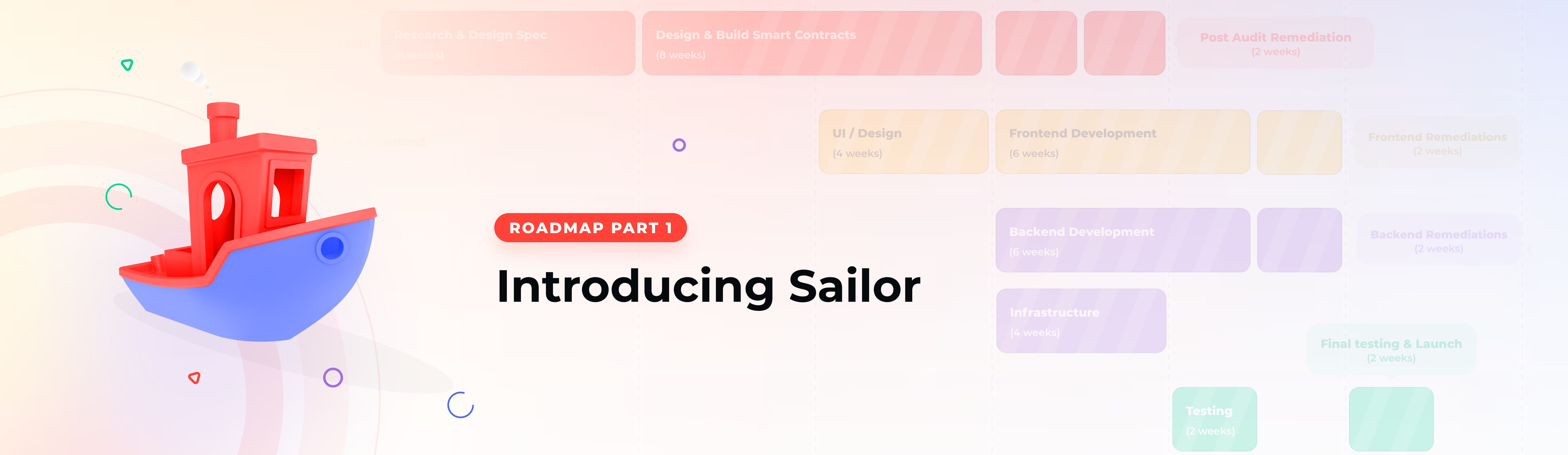 Introducing Sailor: Roadmap Part I | by BogdanG | BarnBridge | Medium