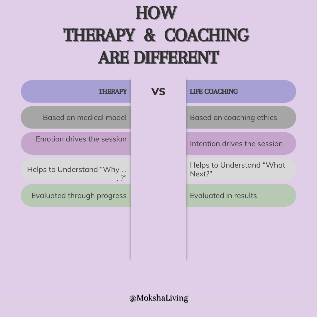 The Difference Between Therapy and Coaching – Modern Health