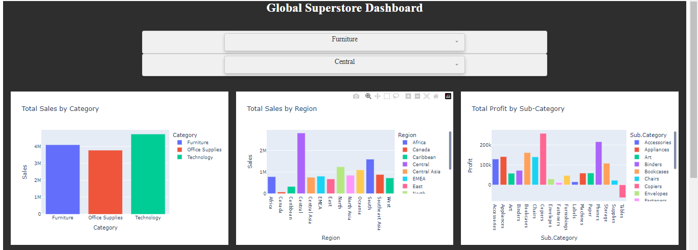 dashboard view showing multiple interconnected bar charts with real-time data updates and interactive elements