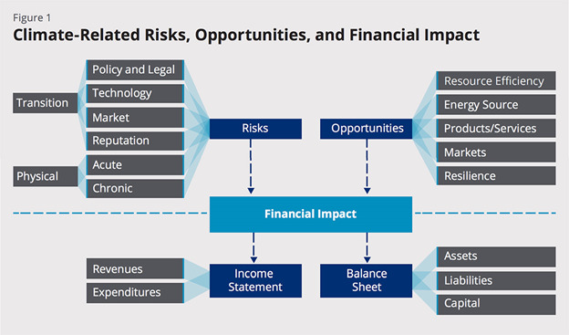 Calculating climate financial risk: How to combine transition and