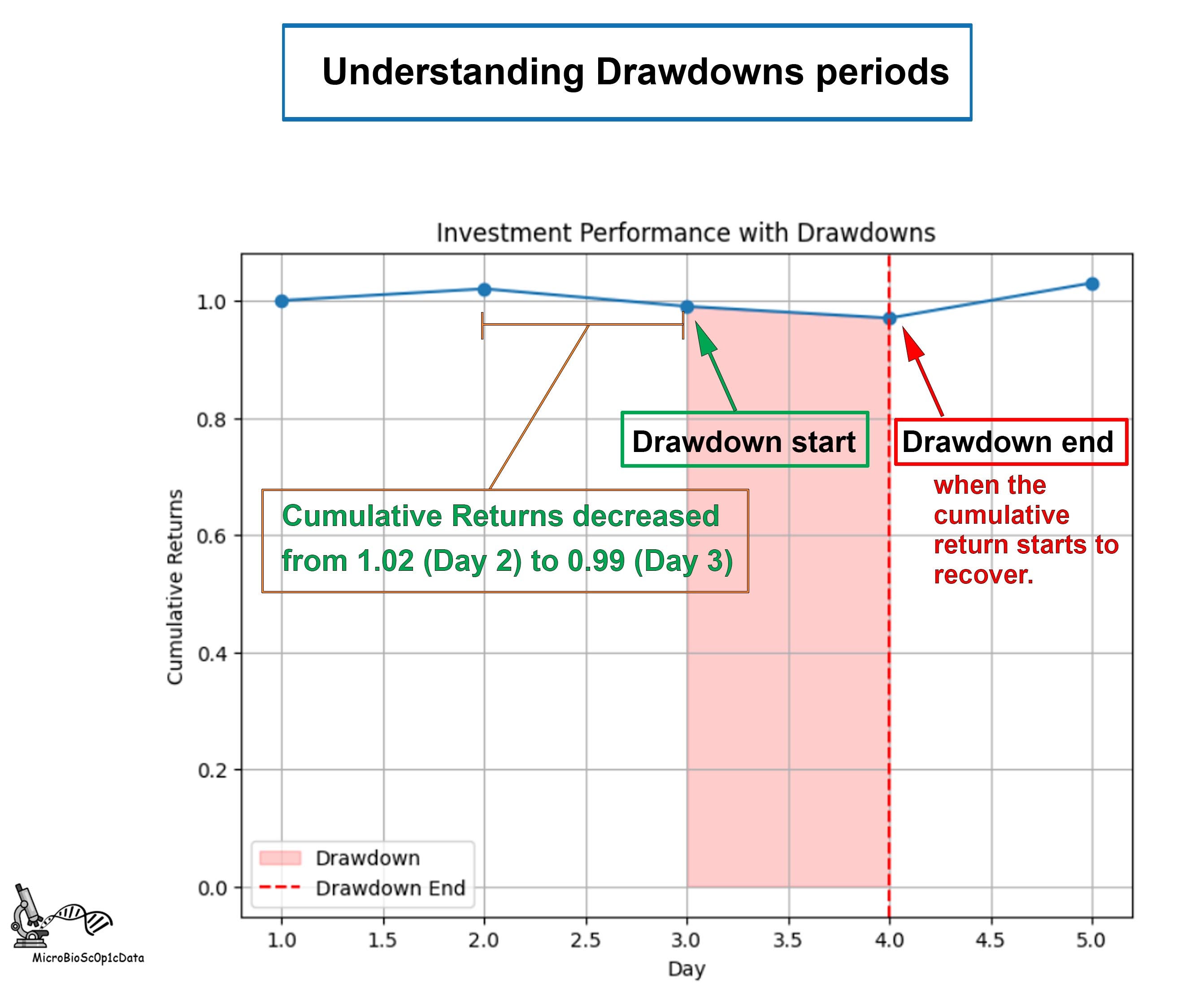 Cryptocurrency Analysis with Python: Introduction to Tail Risk Metrics | by  MicroBioscopicData (by Alexandros Athanasopoulos) | Level Up Coding