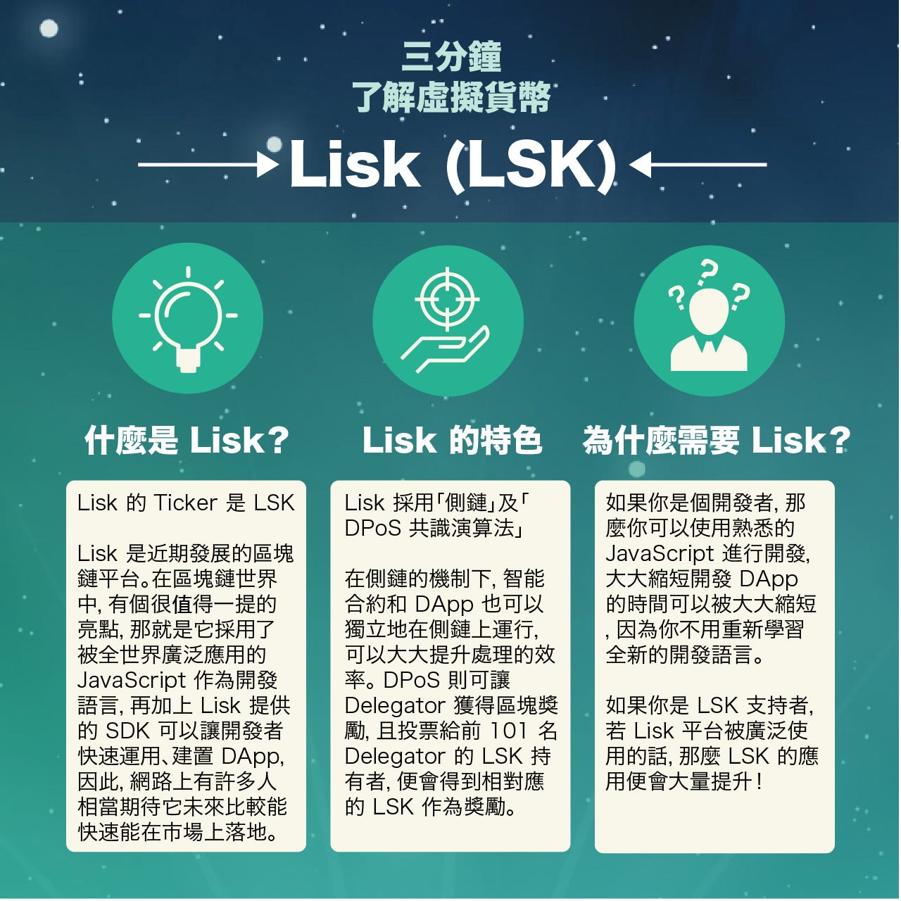 COBINHOOD 區塊鏈小知識#第二集：Lisk (LSK). 不論熊市牛市，無論您是虛擬貨幣新手或老手，COBINHOOD… | by  COBINHOOD 中文| COBINHOOD 中文報| Medium