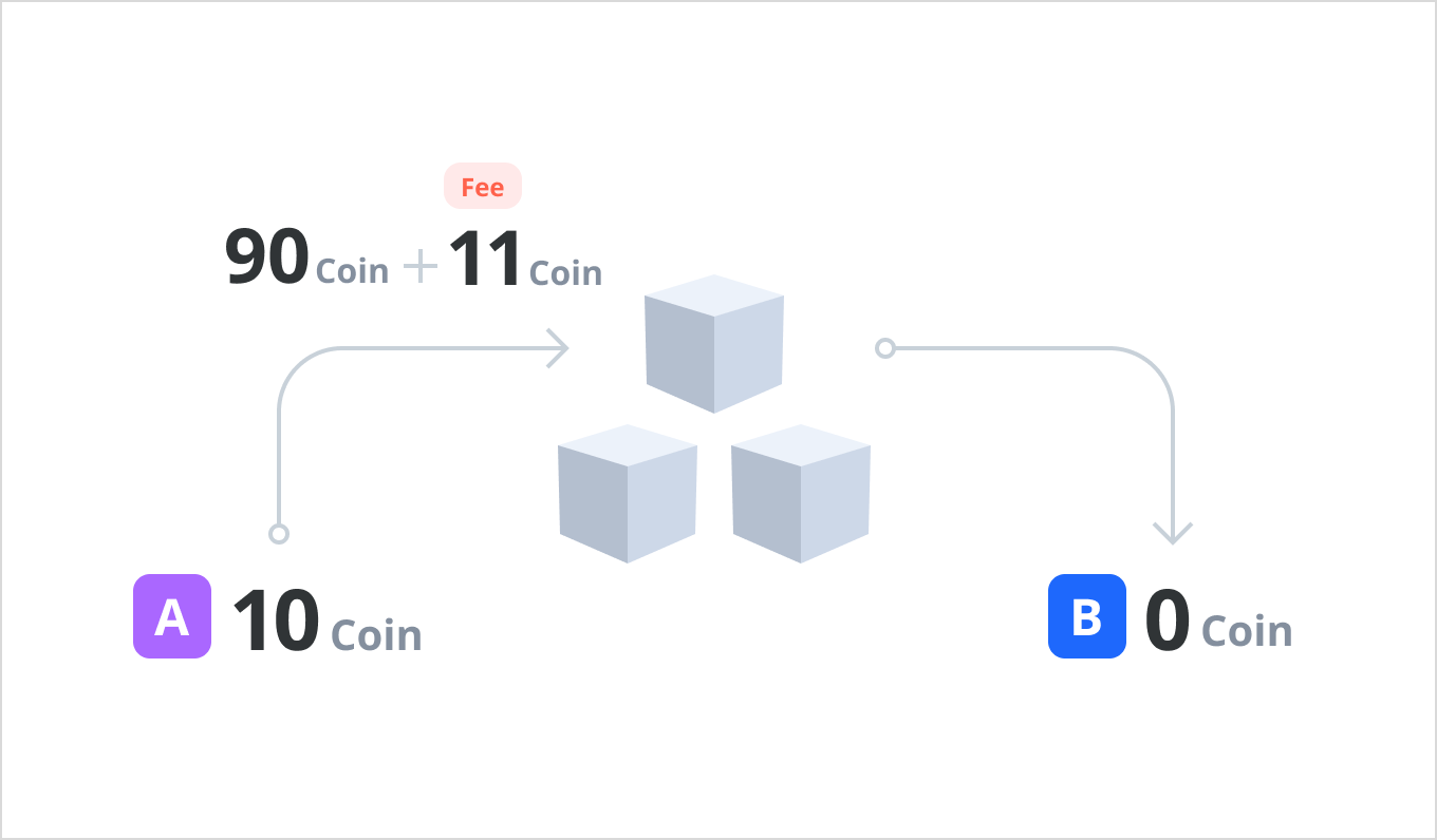 블록체인에서의 자료형(Data type). 블록체인은 하나의 기술이 아닌 여러 가지 고도 기술의 집약체입니다… | by Joowon |  RIZON Korea | Medium