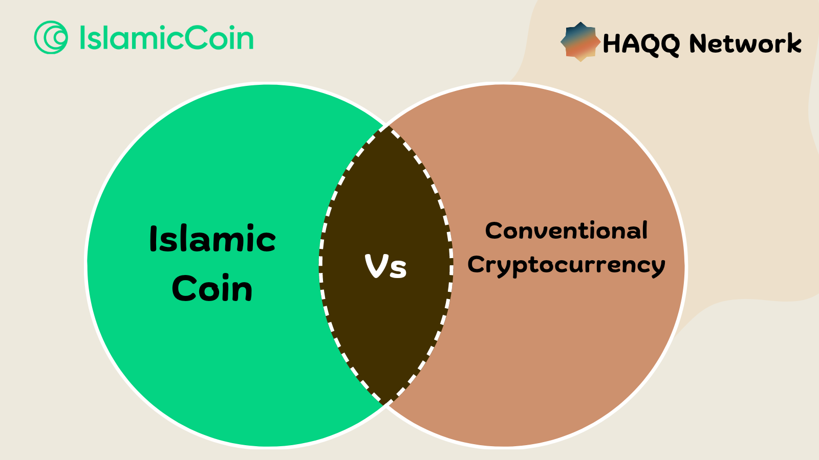 Islamic Coin vs. Conventional Cryptocurrencies: A Comparative Analysis | by  Mahadi Hasan Zim | Medium