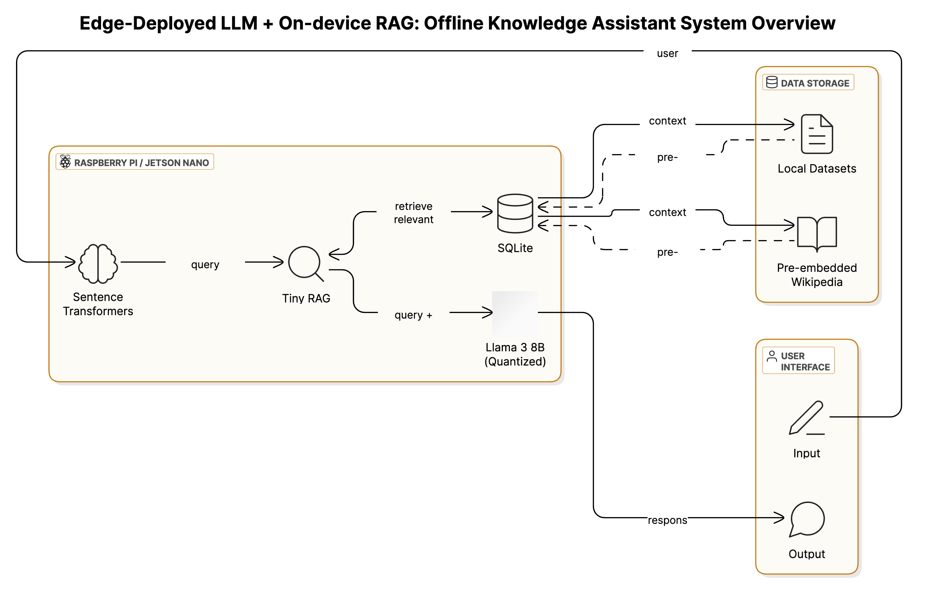 How We Compressed Llama 3 by 87% to Build a Private AI That Runs Anywhere…  | by R. Thompson (PhD) | DataDrivenInvestor