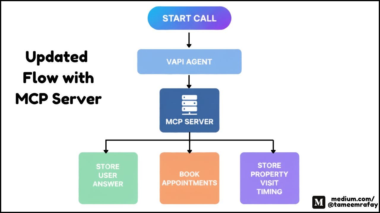 vap server Turning Trash into Treasure: Building a Web Server from a Disposable Vape |  by shiva shanker main image 0