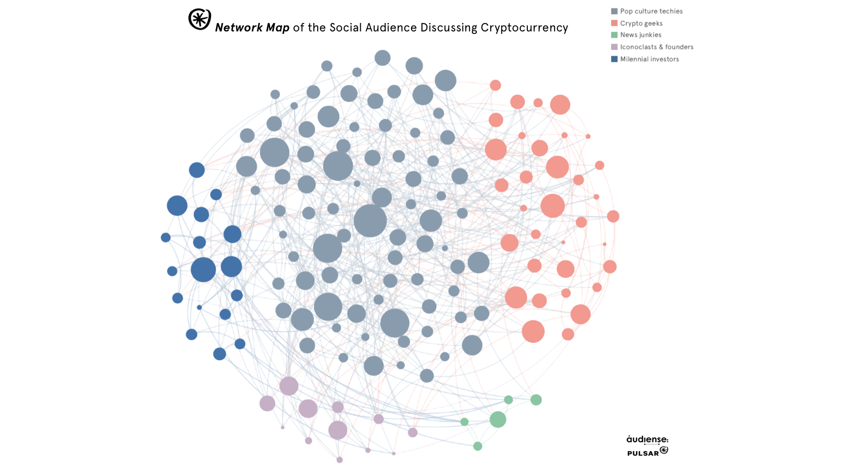 Do Everyday People Actually Talk About Cryptocurrency? | by Marc Geffen |  Depth Department | Medium