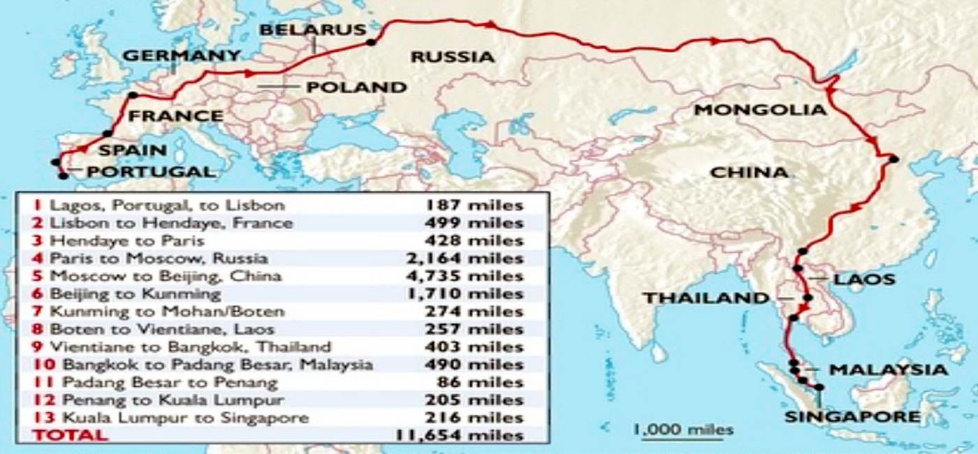 Best Way to Travel to Moscow from Europe: Ultimate Guide 2026