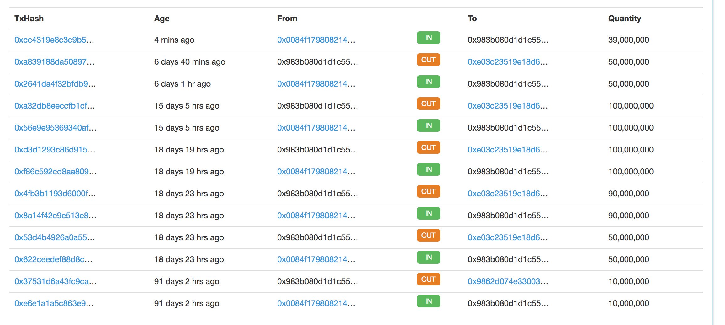 Cryptocorn: How Whales And YouTube Influencers Drove Kin From $50 Million  to $1 Billion Market Cap In Two Weeks | by Varun | Cryptonomist | Medium