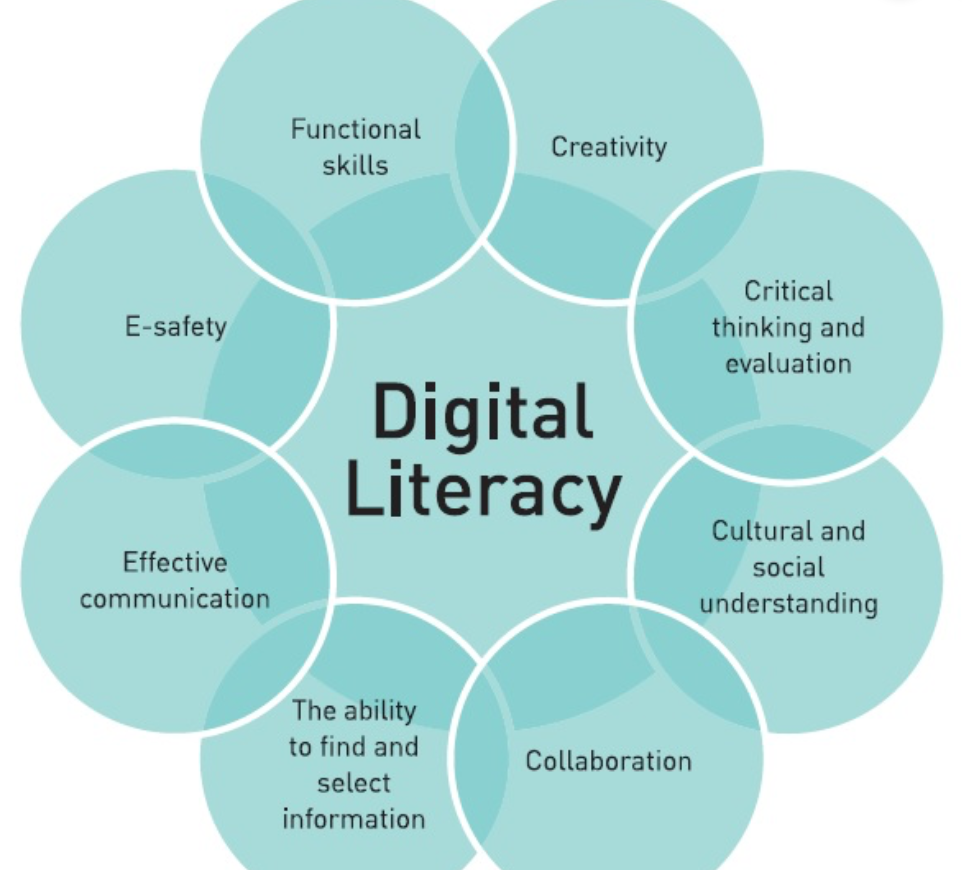 Digital literacy