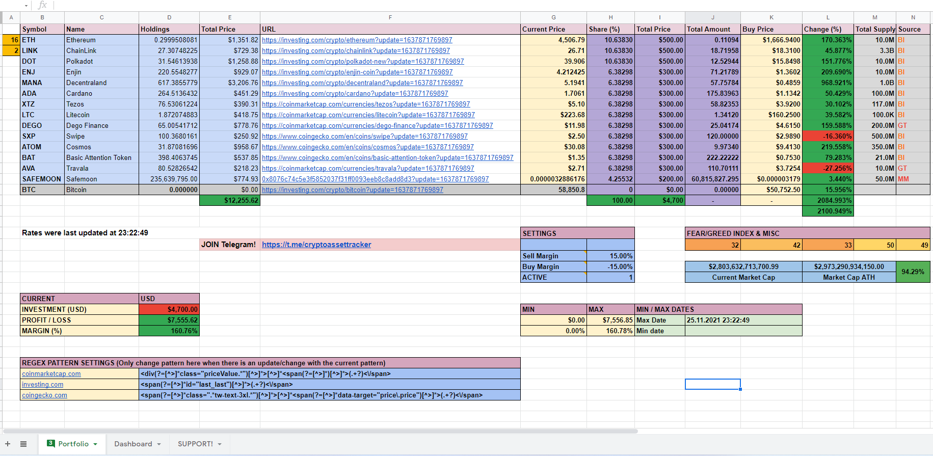 Track your crypto assets using Google Sheets (2022) | Coinmonks
