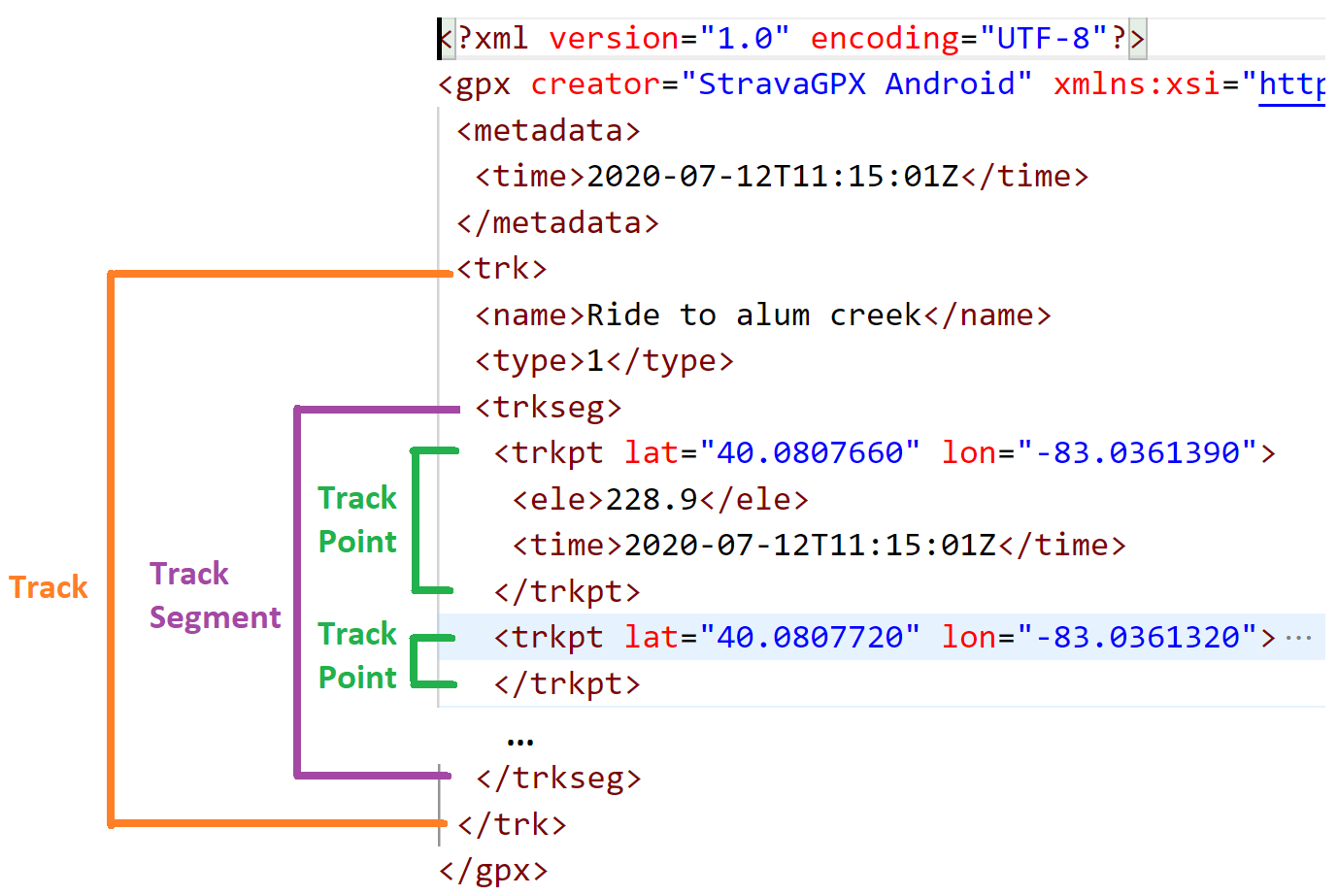 View inside a .gpx file. Image by Author.