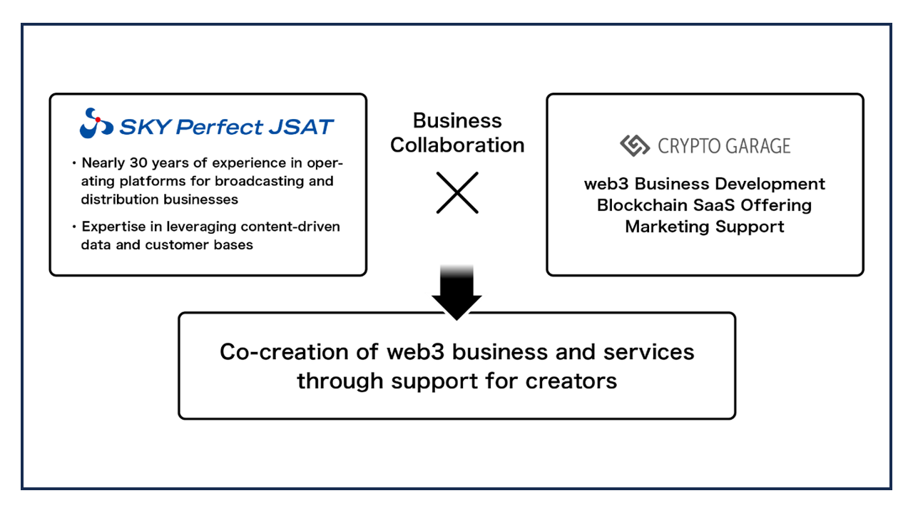 SKY Perfect JSAT & Crypto Garage to jointly develop web3 business | by  Norbert Gehrke | Tokyo FinTech | Medium