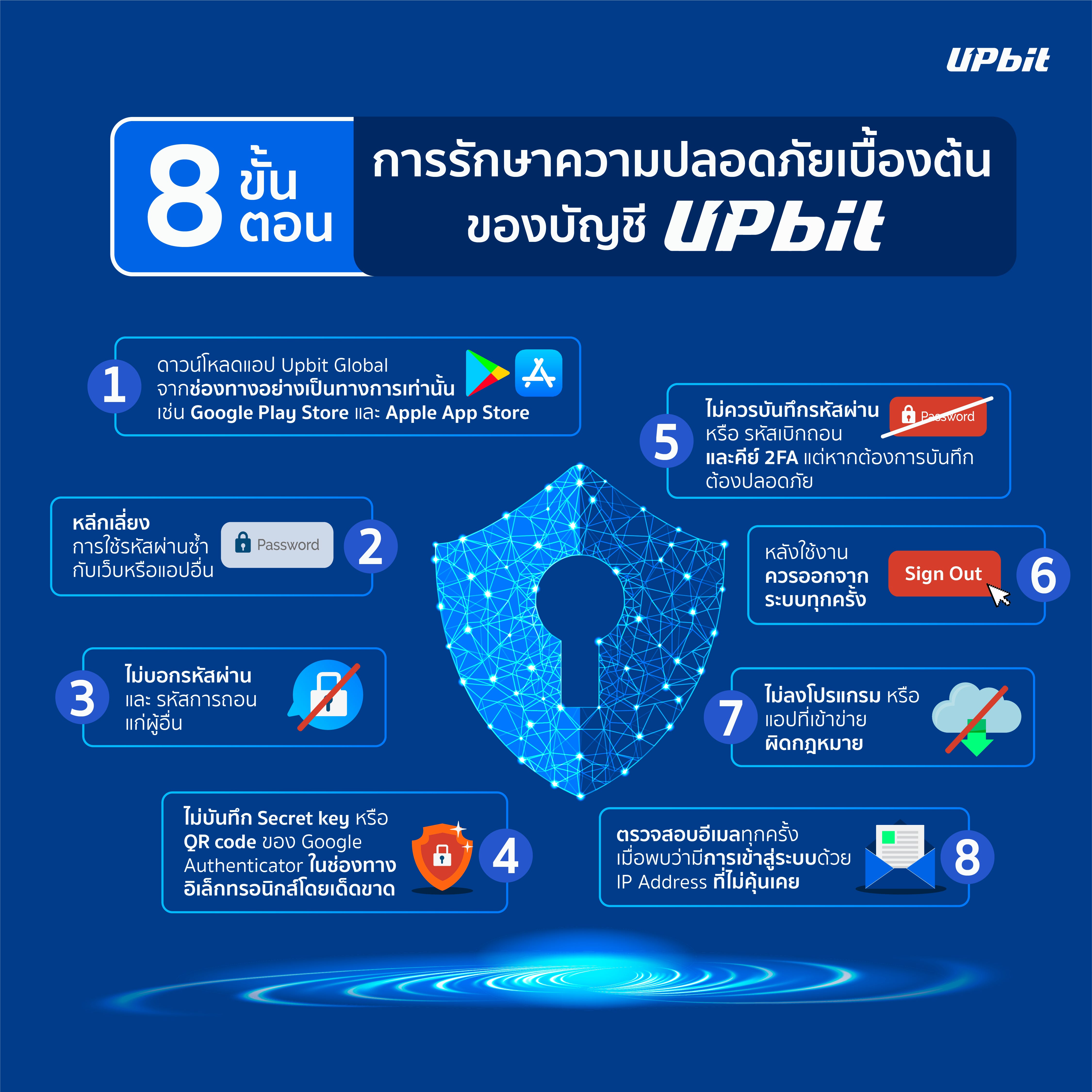 8 ขั้นตอนการรักษาความปลอดภัยของบัญชี Upbit เบื้องต้น - Upbit Thailand -  Medium