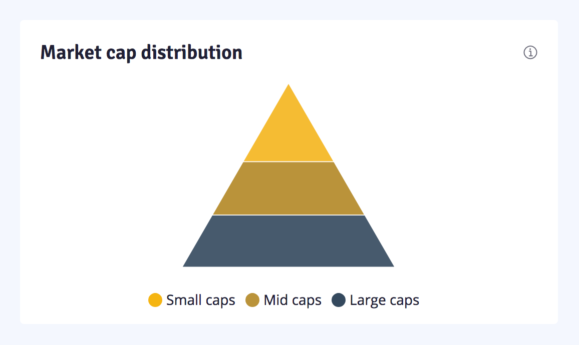 12+ Questions About Your Crypto Portfolio That Unspent Answers | by  Philippe | Unspent | Medium
