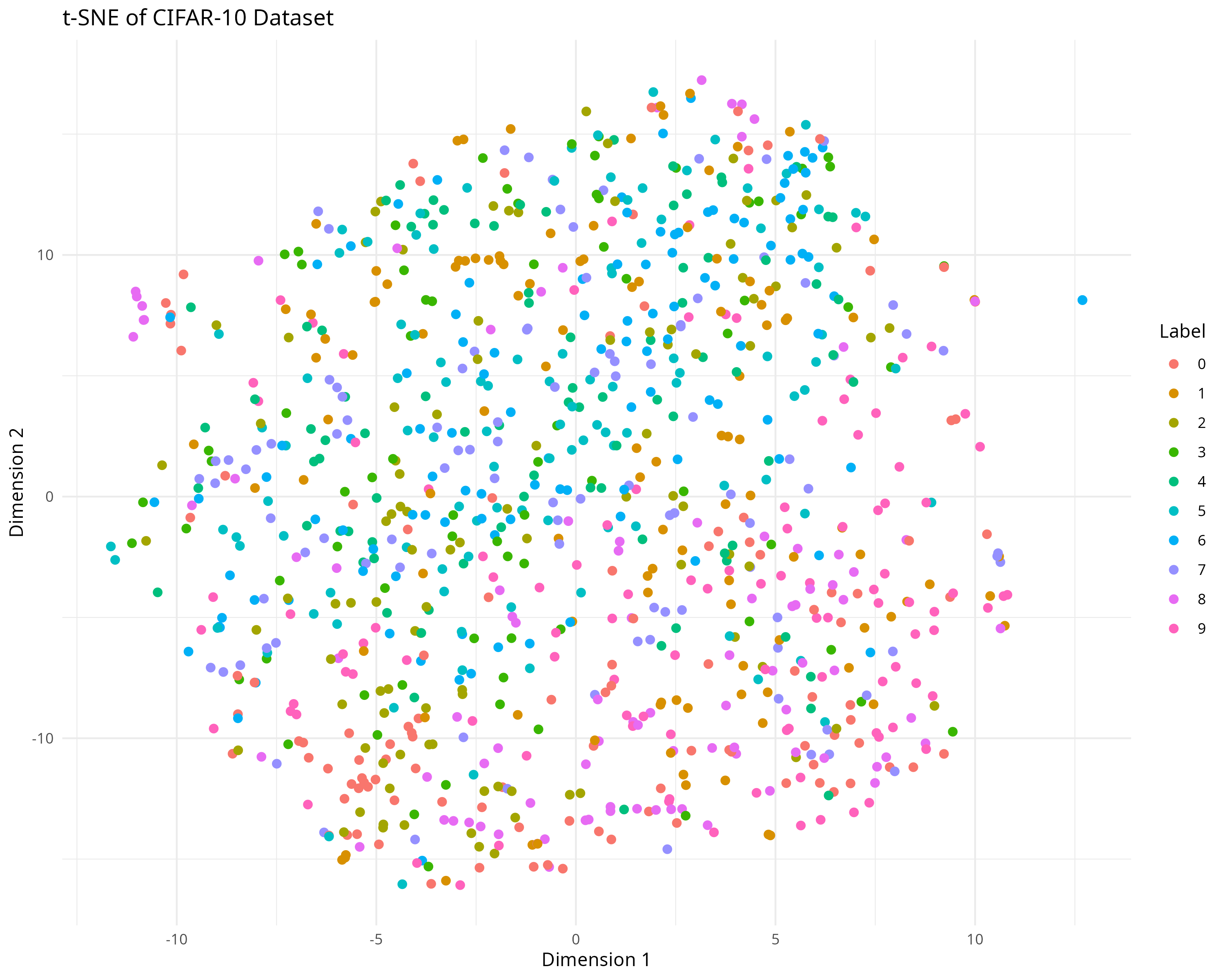 Common Dimensionality Reduction methods in Data Science | by