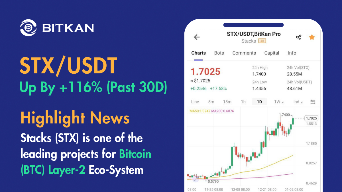 Top Bitcoin Layer-2 Projects In 2024 | by BitKan | BitKan Hub | Medium