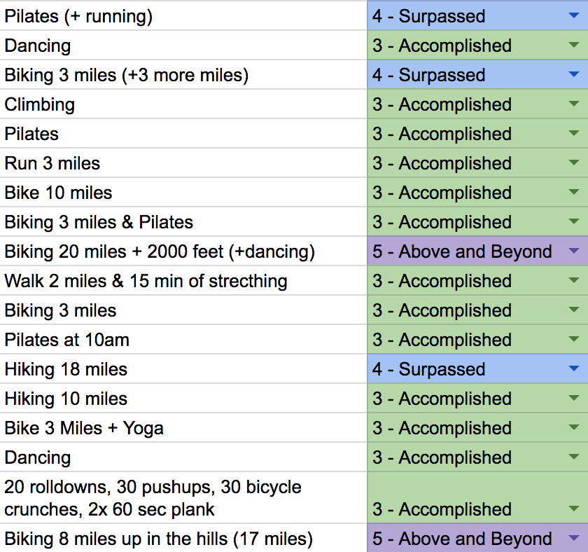 Workout Motivation Hacks: Boost Energy and Crush Your Goals