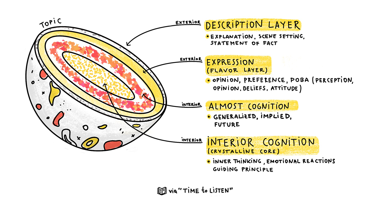 featured image for Where Do the 3 Concept Types Come From?