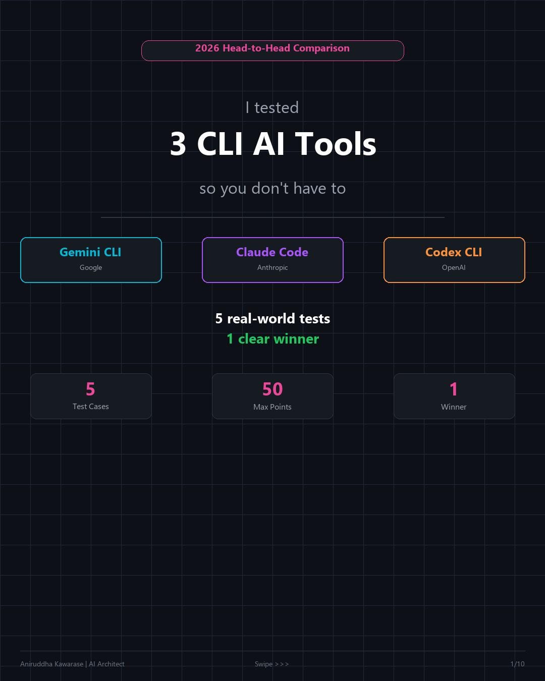 Gemini CLI vs Claude Code vs Codex: I Benchmarked All Three
