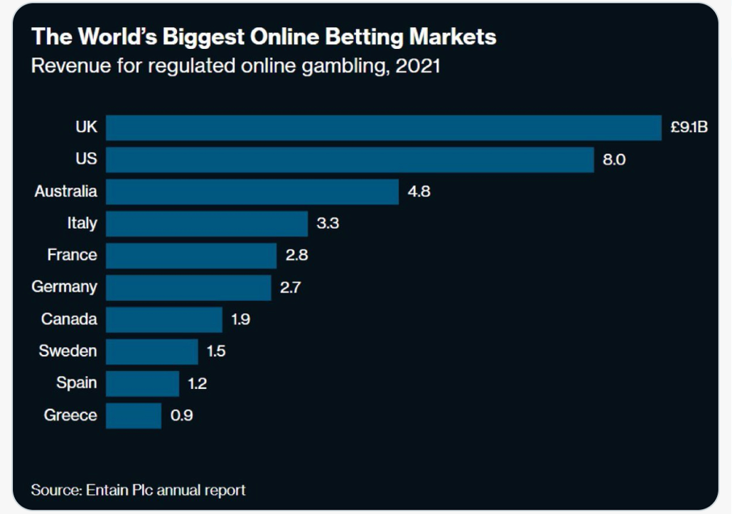 Jackpots and Altcoins: Exploring the Growing Market of Crypto Betting