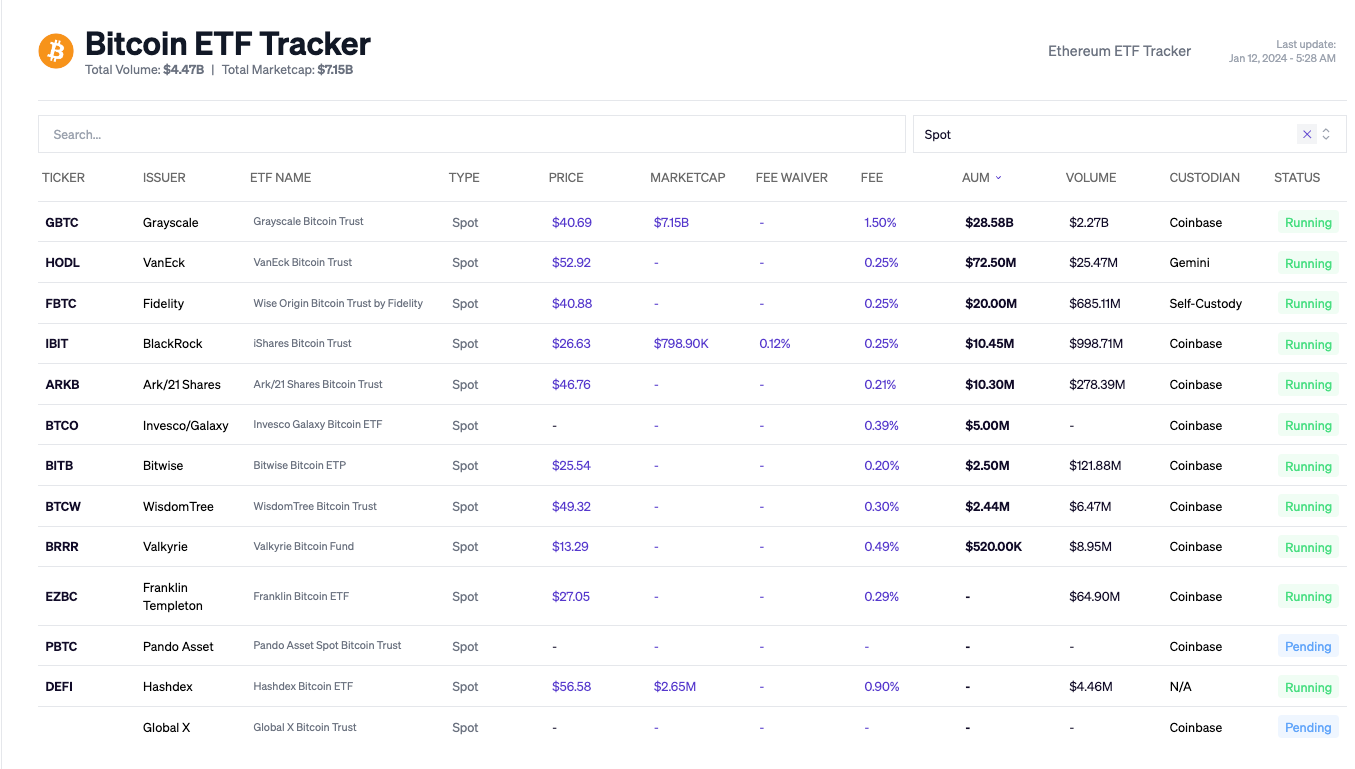 What we know about Bitcoin ETFs so far | by 0xAnn | Crypto 24/7 | Medium
