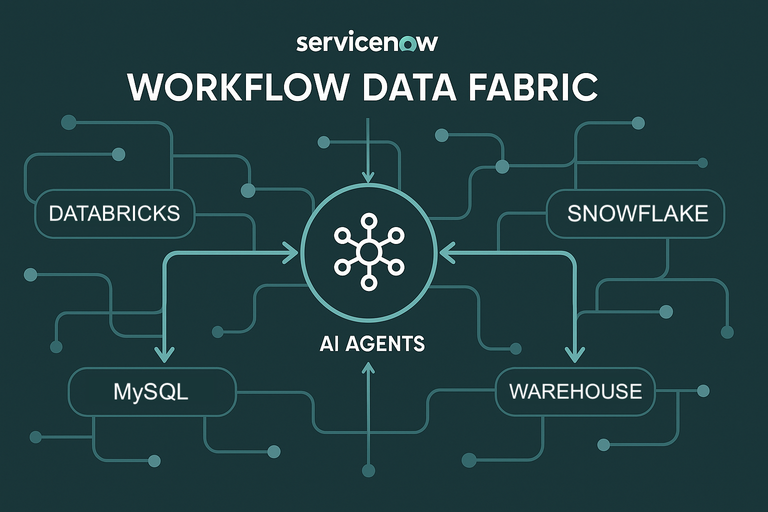 Workflow Data Fabric (WDF) in ServiceNow — Setting It Up the Right ...